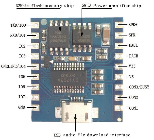 Module audio UART